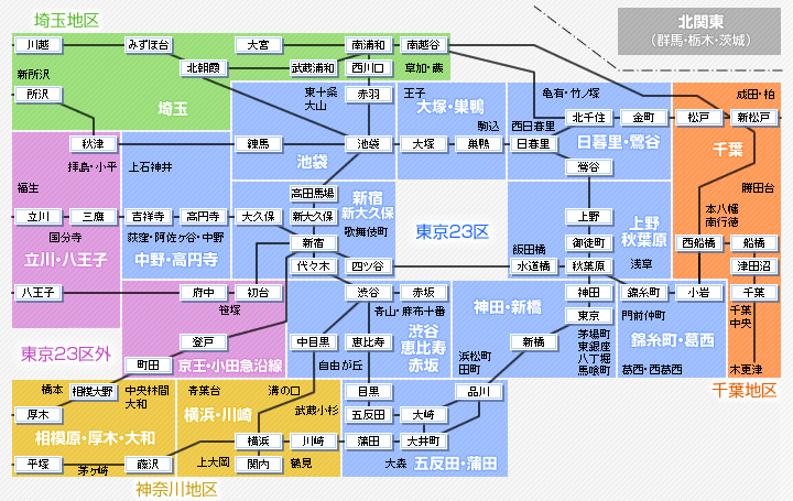 路線図