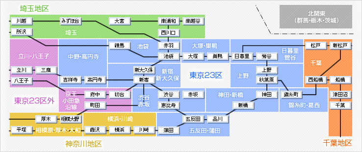 路線図